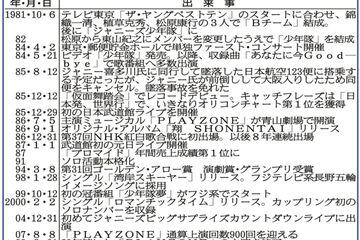 記者の目 少年隊の集大成は２７年ぶり紅白出場か 錦織と植草の背中後押しするジャニーズ事務所 サンスポ