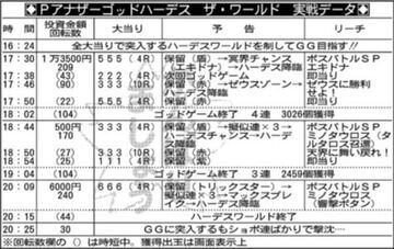 新台実戦 ｐアナザーゴッドハーデス ザ ワールド メーシー 1 3ページ サンスポ